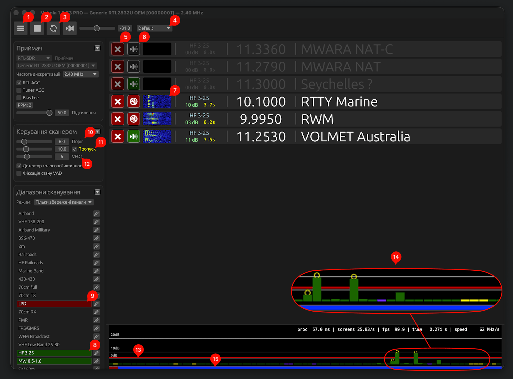 Mykola SDR Interface Instruction